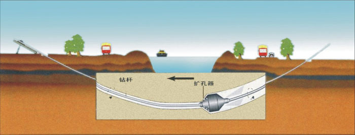 龙泉非开挖